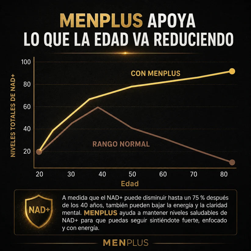 MENPLUS® | NAD+ Liposomal para Hombres