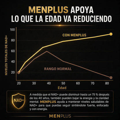 MENPLUS® | NAD+ Liposomal para Hombres