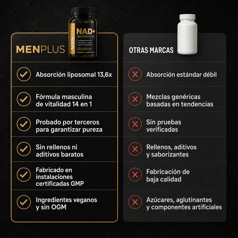 MENPLUS® | NAD+ Liposomal para Hombres
