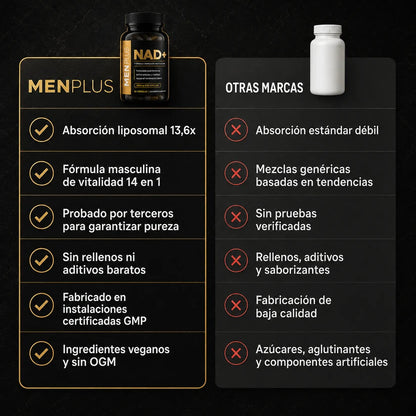 MENPLUS® | NAD+ Liposomal para Hombres